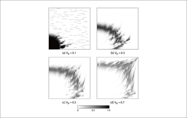 Integrated Flow Simulation for Unconventional Resources