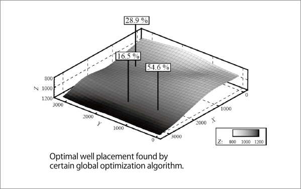 Project Based Improved Recovery Technology