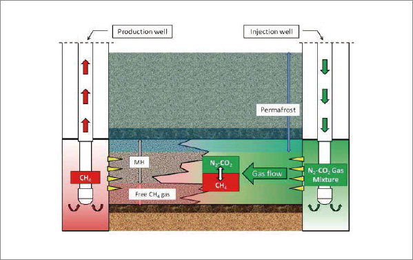 Study on New Gas Recovery Process