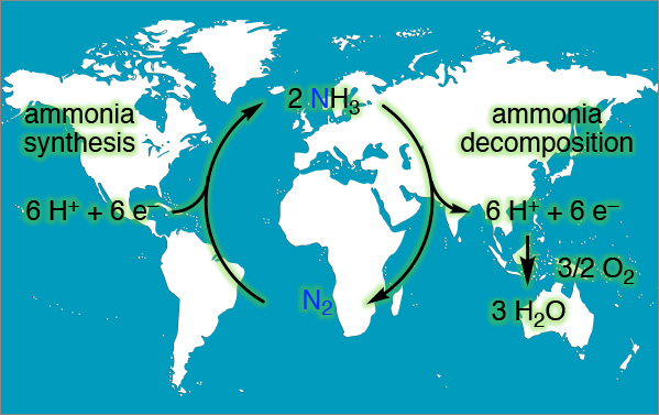 Energy Extraction from Ammonia